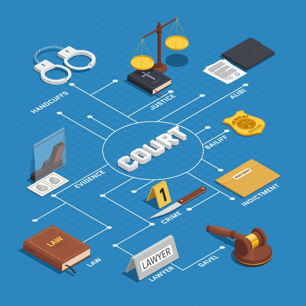 Deurwaarder in oldenzaal